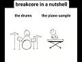 Download Lagu breakcore in a nutshell but its the highest quality possible