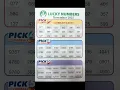 Gobbler s Best November 2025 Lucky Lottery Numbers Pick 3 Predictions