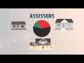 Property Taxes Explained