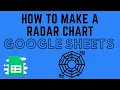 How to Make a Radar Chart in Google Sheets