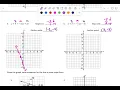 2 4 Point-Slope Form - Int Alg