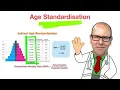 Download Lagu Age standardised mortality rate