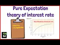 Pure Expectations Theory of the Term Structure of Interest Rates FIN-Ed