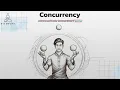 Concurrency made easy System Design