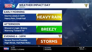 Iowa weather Friday storms pack potential for hail strong winds few tornadoes