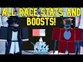 AOPG UPDATED ALL RACES RANKED FROM WORST TO BEST IN A One Piece Game