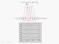 OFDM Tutorial Series OFDM Fundamentals