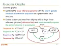 P S Genomics - Lecture 4 Fundamentals of Sequence Search and Alignment Fall 2024
