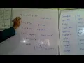 Ned past paper solution synonym