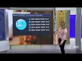 KSHB 41 s Cassie Wilson talks coolest July s in Kansas City s history