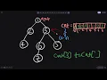 L-01 Subordinates CSES Tree Algorithms DP on Trees Bottom-to-Up Building Subtree Sizes