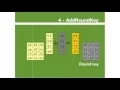 Understanding AES Algorithm for Implementation