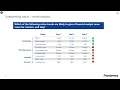 Financial Ratios and business Key Performance Indicators