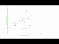Download Lagu An Introduction to Linear Regression Analysis