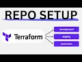 How To Structure Your Terraform Projects Don t Make This Mistake
