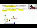How to Find a Least Squares Regression Line Part 1 Intuition