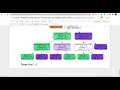 Data Science using Decision Tree Algorithm Iris Dataset
