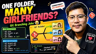 One folder, many girlfriends?