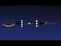 How to Setup AWS Nginx proxy and Apahce Server