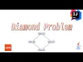 Diamond Problem in OOP OOP Problems in Actions Diamond Problem