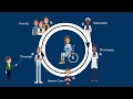 Updox Collaboration Platform for DrChrono