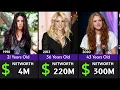 Networth Of Shakira 2026