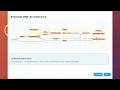 AWS EKS DNS Integration Demystified Service Discovery Made Eas