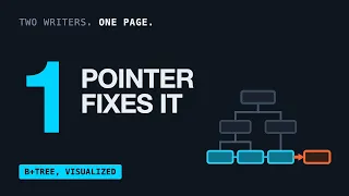 How Databases Handle Concurrent Writes B Trees Visualized