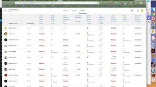 How to Use Google Classroom Markbook to Track Student Progress