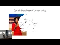 Atlanta - Creating and Configuring Data Services in Java Spring and Cloud Foundry