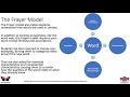 Praxis Mid-Level English Module 5