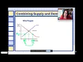 Combining Micro Supply and Demand Surpluses and Shortages