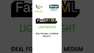 FastHTML A New Python Web Framework You Should Know About