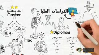كل التفاصيل عن الدراسات العليا الكورسات ولا الدراسات العليا 