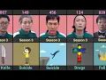 Download Lagu How Squid Game Season 3 Players Died