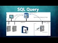 Sync Data to a central database with a SQL Query object - Weintek USA EBPro