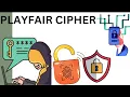 1 4 Play fair Cipher Technique Cryptography and System Security