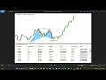 Harmonic Dashboard Indicator for MT4 MT5 - Auto Pattern Scanner