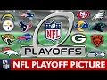NFL Playoff Picture Schedule Bracket Matchups Dates And Times For The 2026 NFL Playoffs