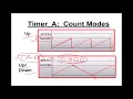 Timer A of MSP430 Theory and Programming Embedded c program for generating square wave