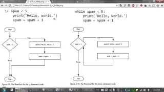 Lesson 6 Python Programming Automate the Boring Stuff with Python