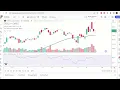 Is NVIDIA s chart still a screaming buy