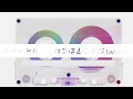 ARIGATTO / m-flo loves RIP SLYME ／Otoharu Riyo VER.【歌ってみた】
