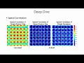 Rethinking Classification and Localization for Object Detection