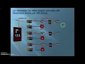 Fire Alarm System Course Complete Guide for Beginners