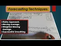 Naive Moving Average Weighted Moving Average Forecasting Techniques Lecture 10