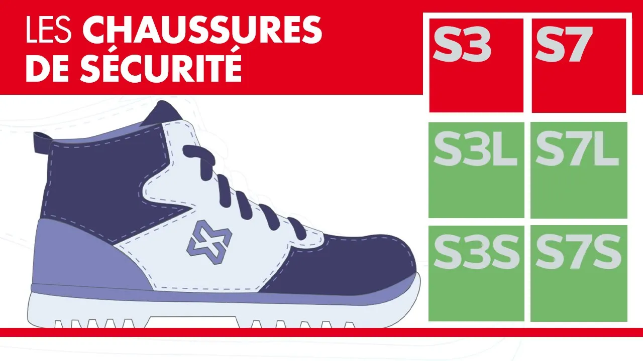 Les chaussures de sécurité S3 expliquées par Würth MODYF