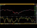 How to Calculate Stochastic in Excel