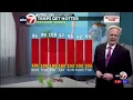 Tuesday PM Weather