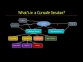Inside Windows Sessions How Processes Desktops and Window Stations Work